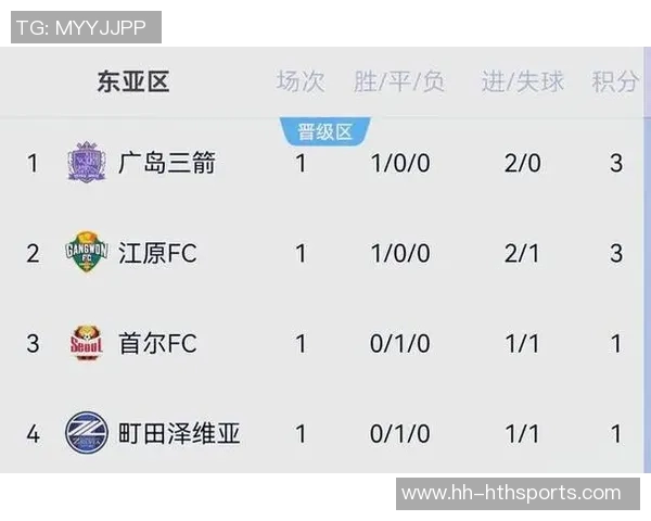 申花与首尔FC激战全场数据解析射门控球率对比引人关注